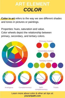 Warm Colors Art Definition: Exploring the Emotional Spectrum of Hues