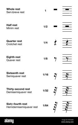 What Is a Rest in Music: An Exploration of Pause and its Importance in the Art of Sound